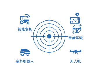 TruePoint | FOCUS (PPP-RTK)